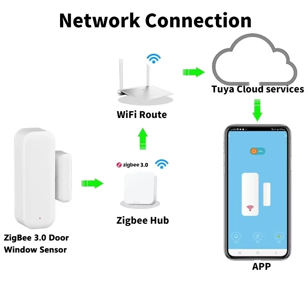 Умная сигнализация Zigbee WIFI – обзор и цена Home Security With Ai