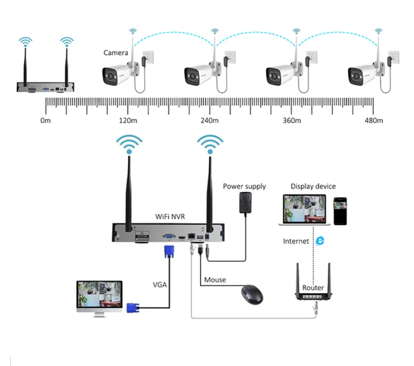 Высокотехнологичная 3 Мп 2/4/8 – обзор и цена Home Security Wifi Camera