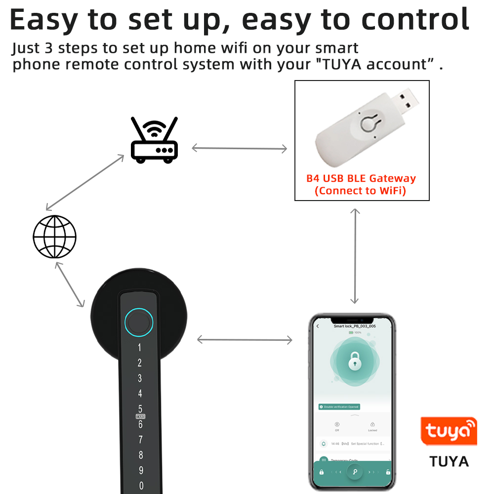 RAYKUBE M5 Tuya BLE Умный двер – обзор и цена Home Security Keypad