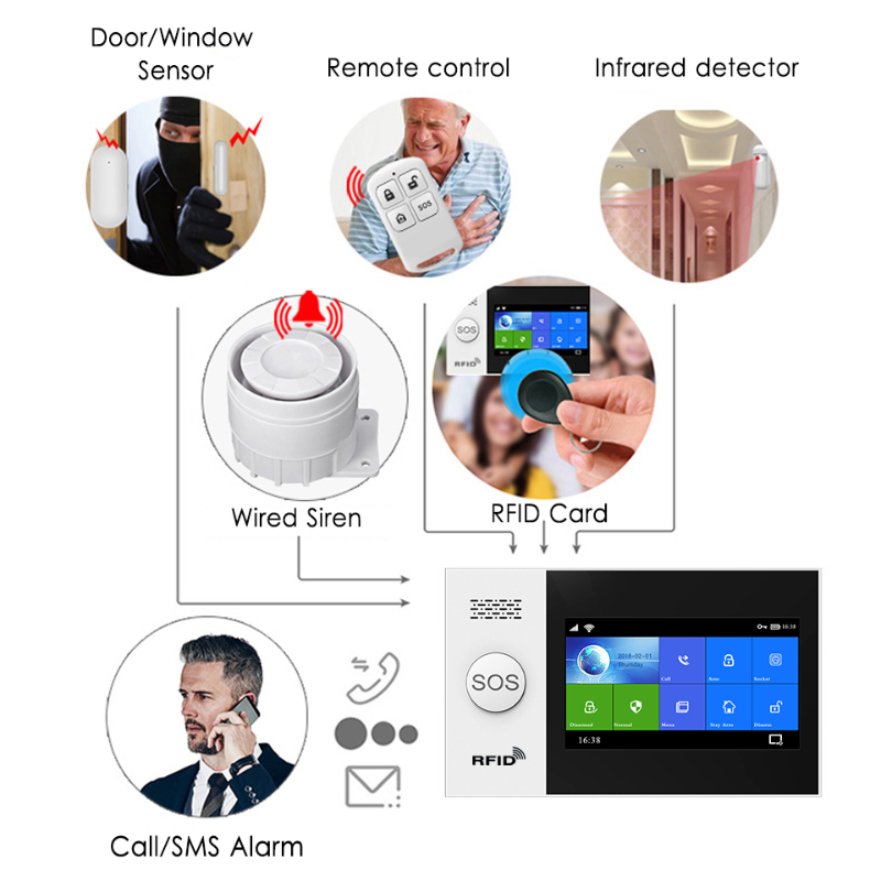 Беспроводная система охранной  – обзор и цена Home Security Alarm System