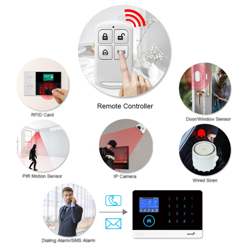 Беспроводная система охранной  – обзор и цена Home Security Alarm System