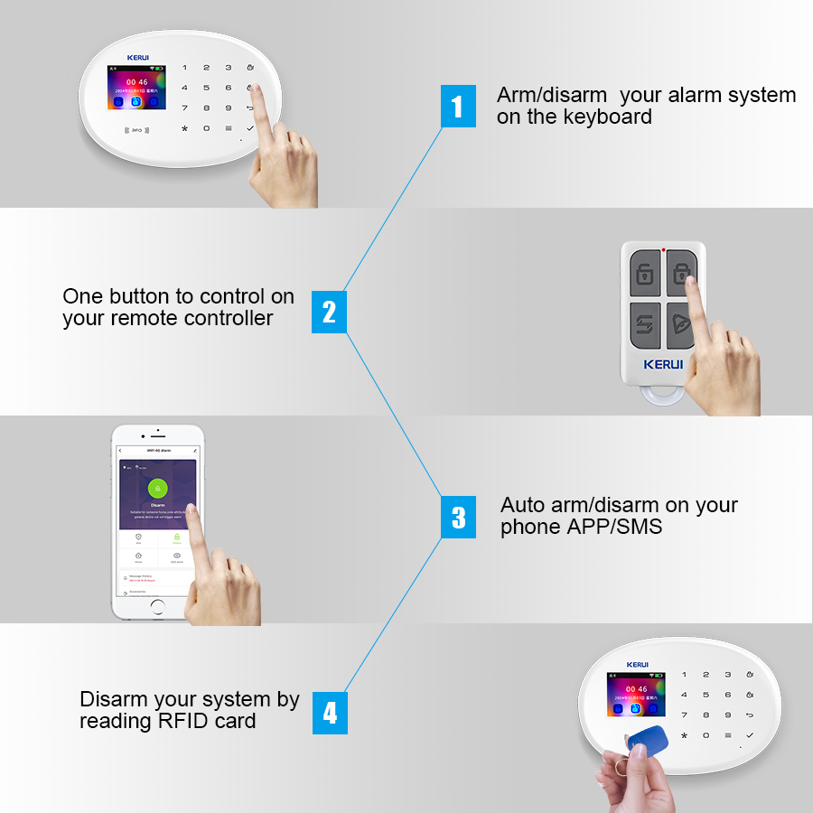 Комплект системы охранной сигн – обзор и цена Home Security System Installation