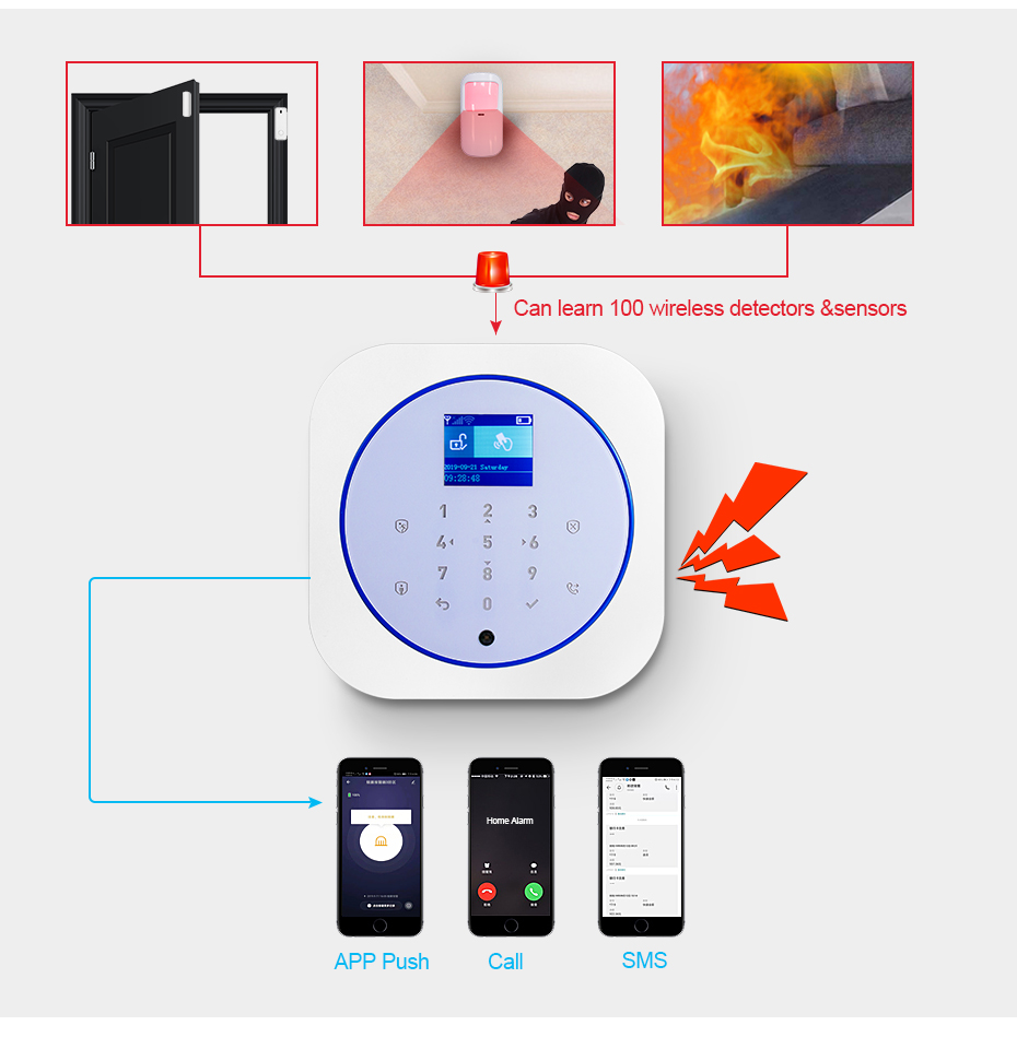 KERUI G12 Домашняя охранная си – обзор и цена Home Security System Installation