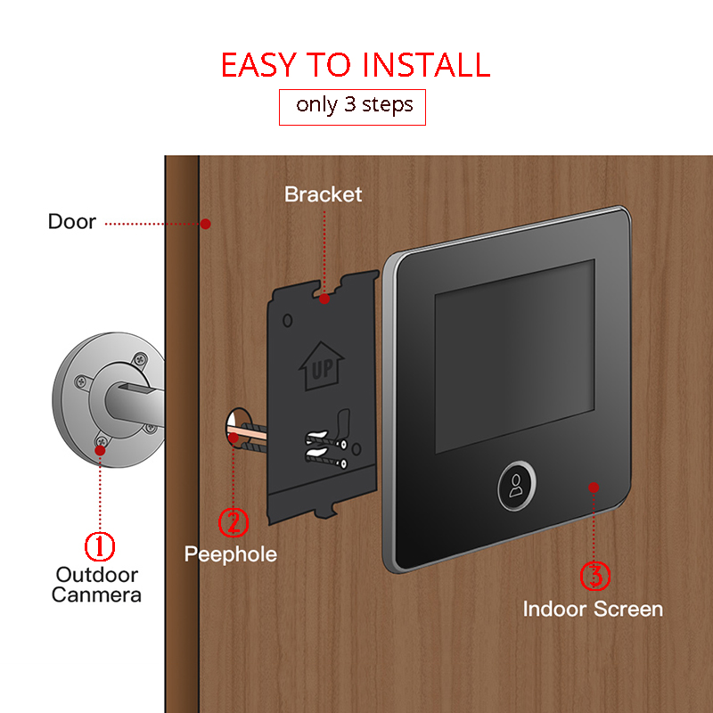 Электронный дверной глазок NAI – обзор и цена Peephole Camera Viewer