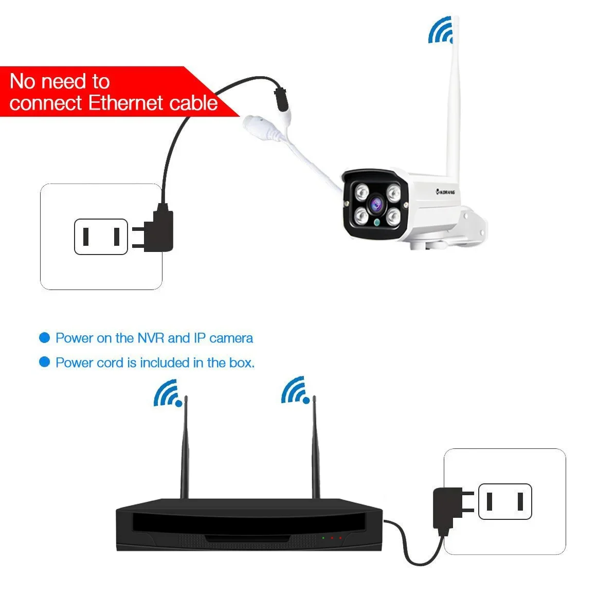 Комплект беспроводных IP-камер – обзор и цена Home Security Service